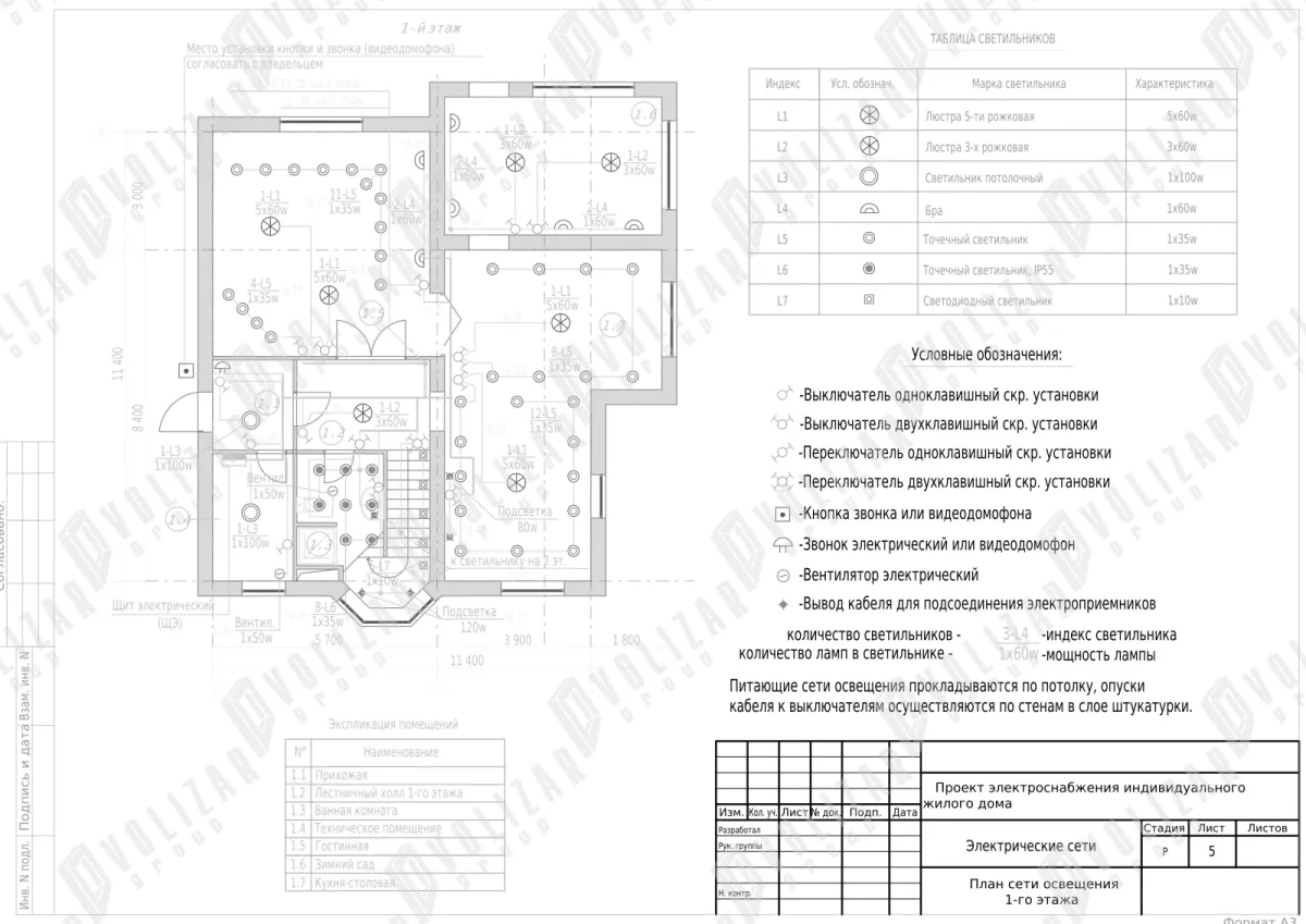 Проектная документация «Электроснабжение коттеджа — рабочий проект (РП)» — ВОЛИЗАР